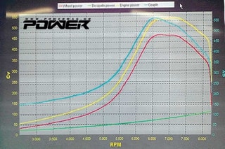 Ford Sierra 4x4 Cosworth 538Ps